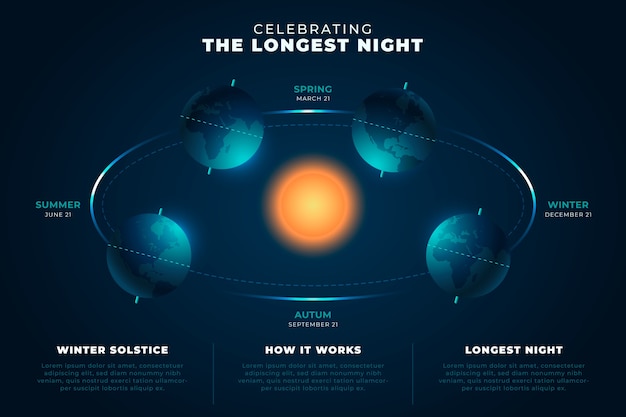 Gradient winter solstice infographic template