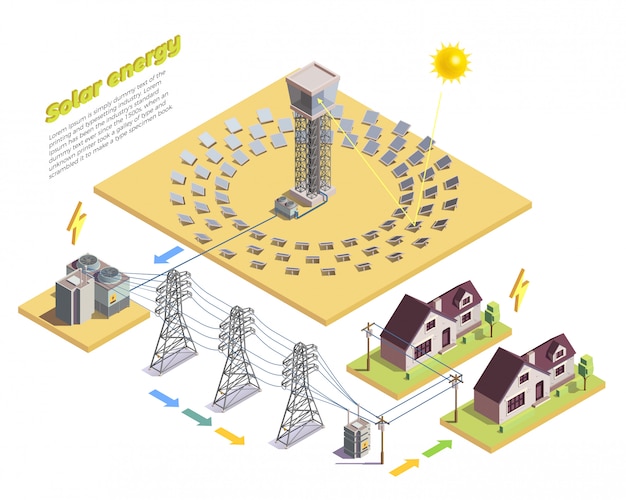 Free vector green energy production and consumption isometric background template