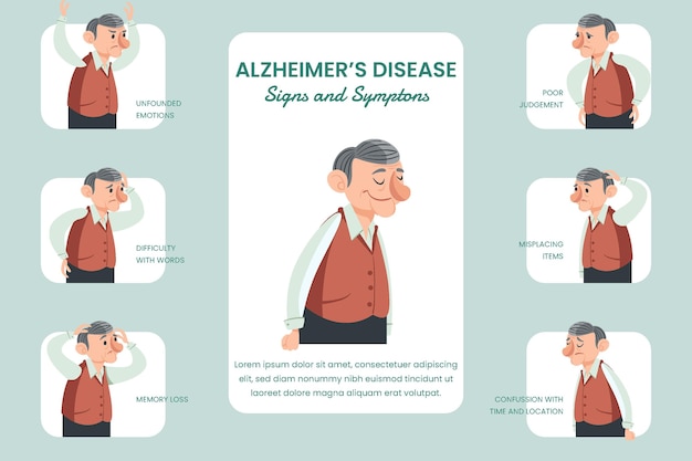 Free Vector hand drawn alzheimer symptoms infographic