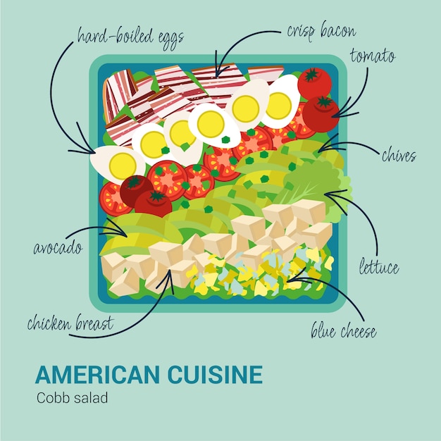 Free Vector hand drawn american cuisine illustration