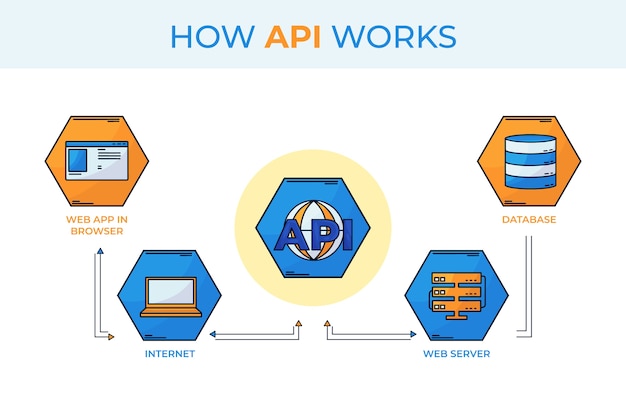 Hand drawn api infographic