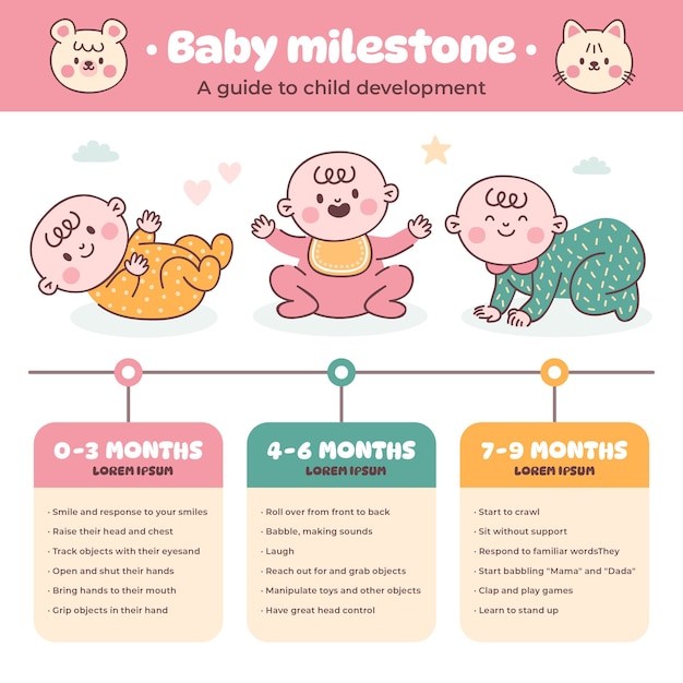 Hand drawn baby milestone infographic