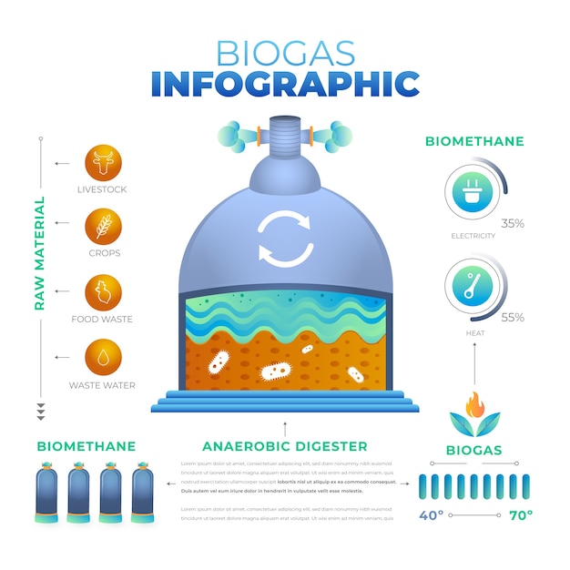 Hand drawn biogas infographic design