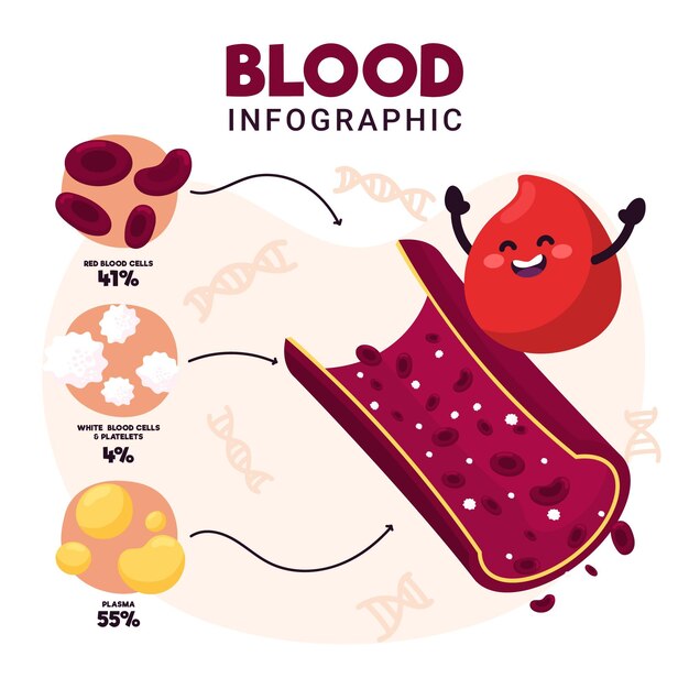 Hand drawn blood infographic with illustrated elements