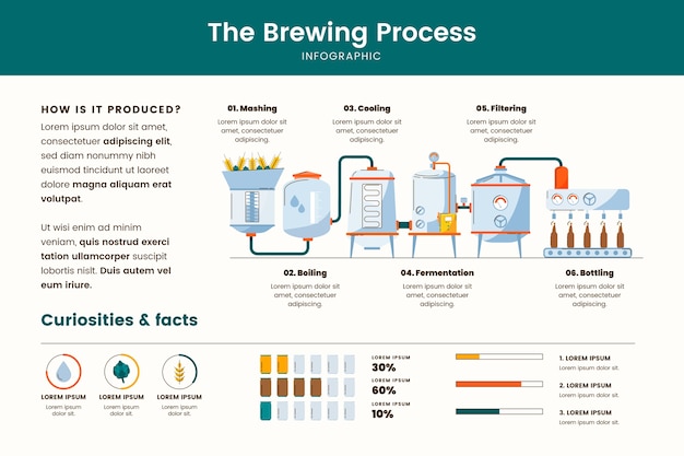 Free vector hand drawn brewery infographic template