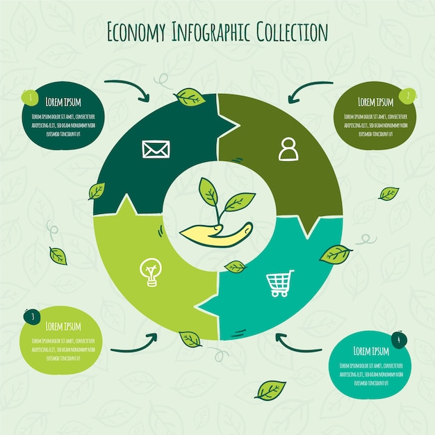 Hand drawn circular economy infographic