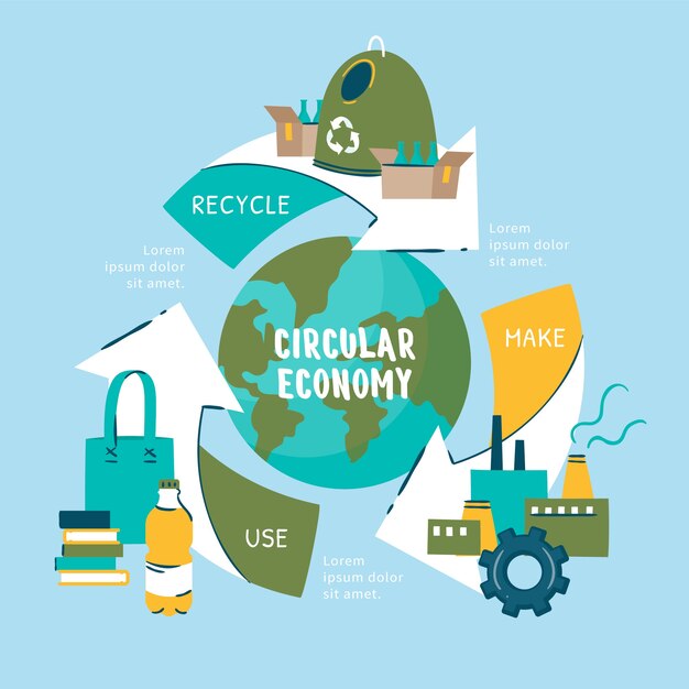 Hand drawn circular economy infographic