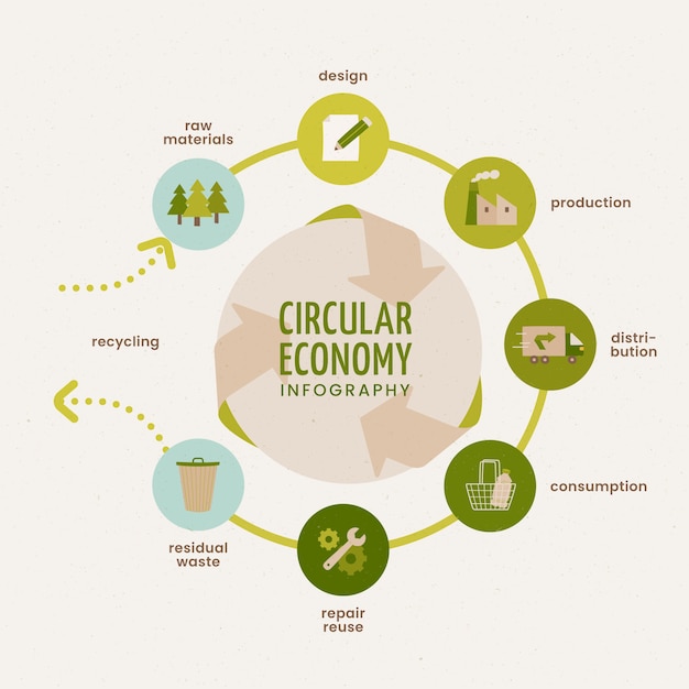 Hand drawn circular economy infographic