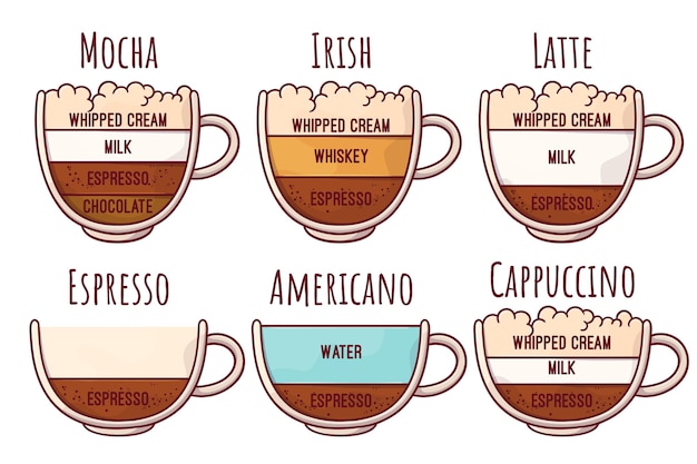 Free Vector hand drawn collection of coffee types