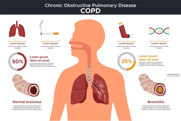 Hand drawn copd infographic