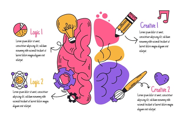 Free Vector hand drawn creativity infographics