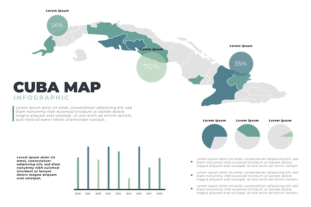 Hand drawn cuba map infographic