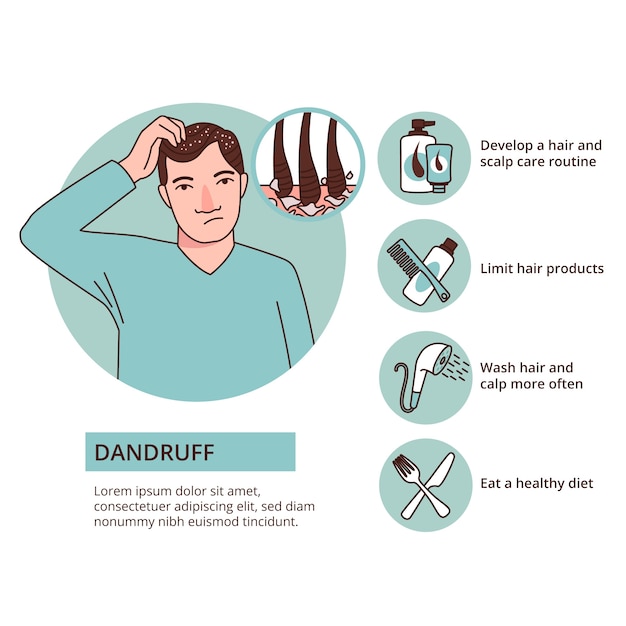 Hand drawn dandruff  infographic