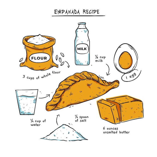 Hand drawn empanada recipe