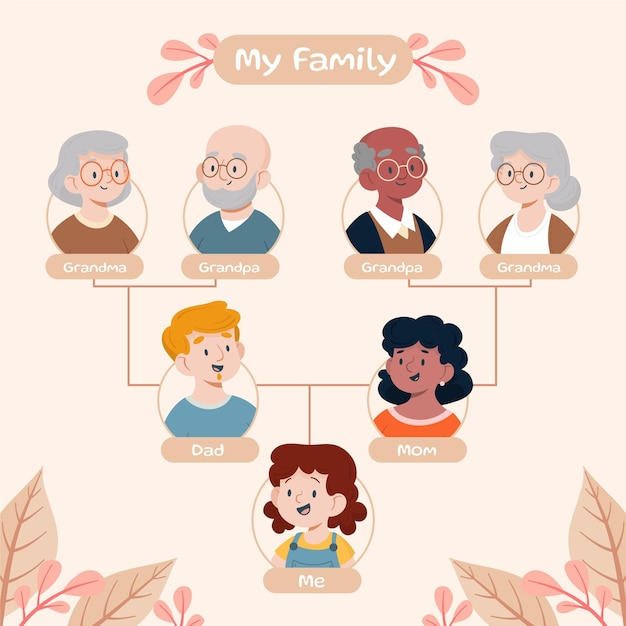 Free vector hand drawn family tree with leaves