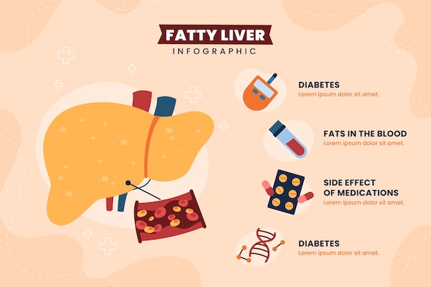 Hand drawn fatty liver infographic template