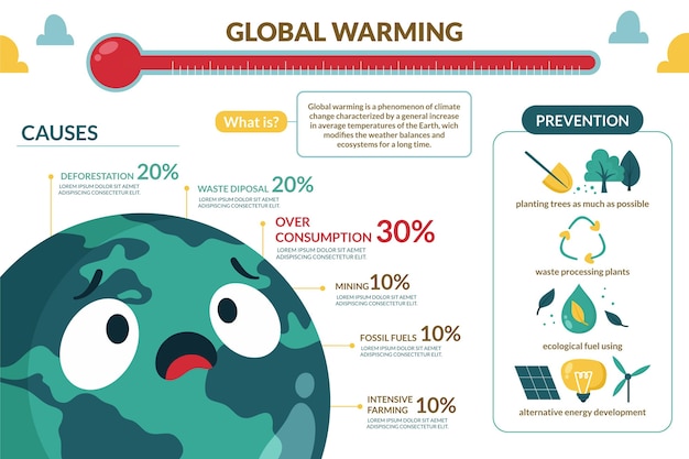 Hand drawn flat climate change infographic template