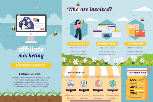 Hand drawn flat design affiliate marketing infographic