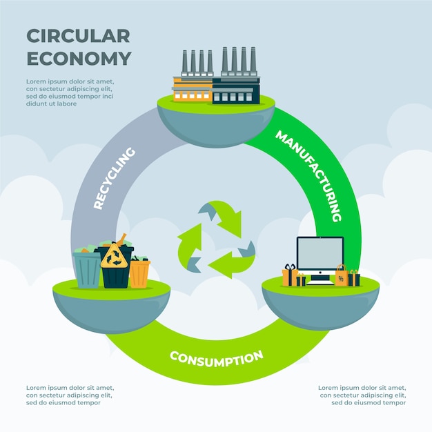 Hand drawn flat design circular economy infographic