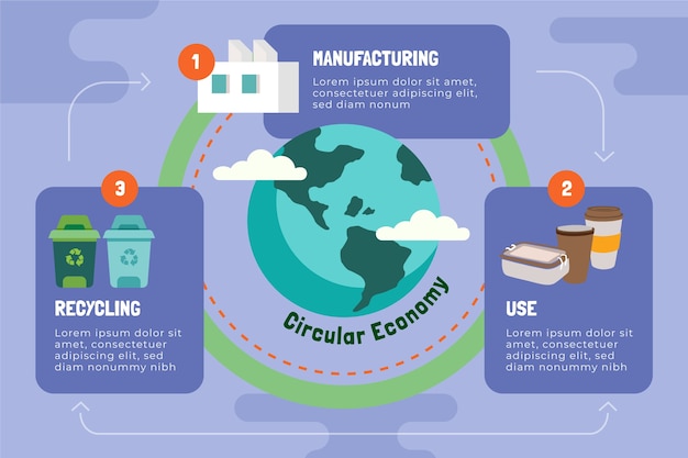 Hand drawn flat design circular economy infographic