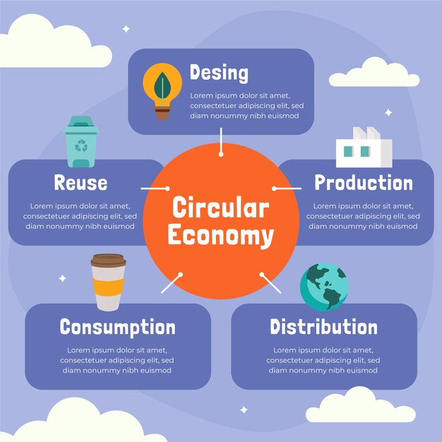 Hand drawn flat design circular economy infographic