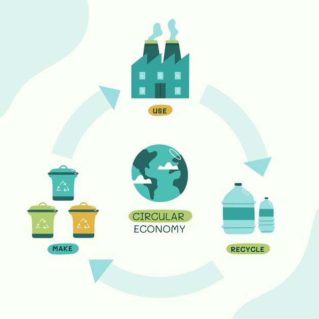 Hand drawn flat design circular economy infographic