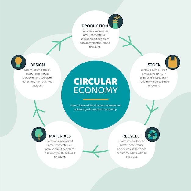 Hand drawn flat design circular economy infographic