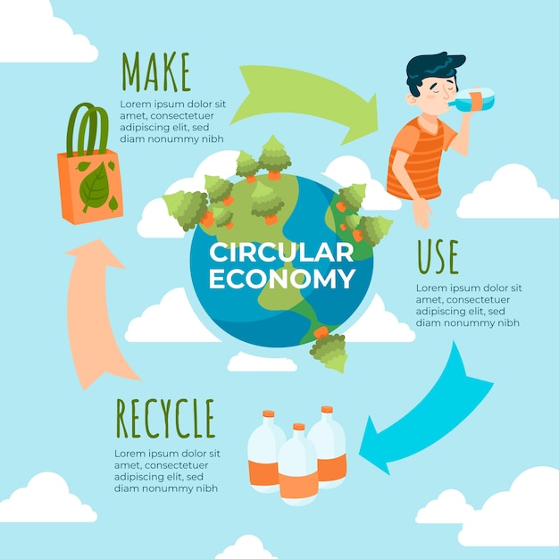 Hand drawn flat design circular economy infographic