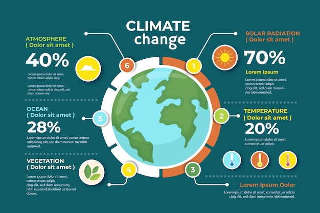 Hand drawn flat design climate change infographic