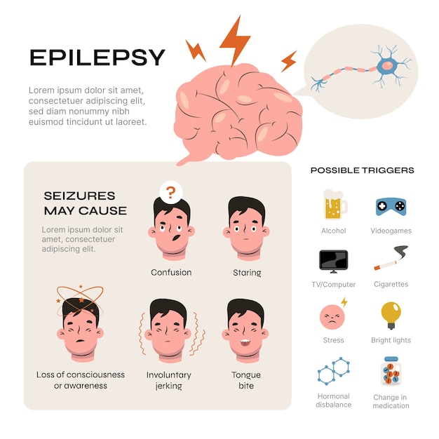 Hand drawn flat design epilepsy infographic