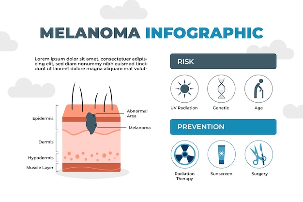 Free Vector hand drawn flat design melanoma infographic