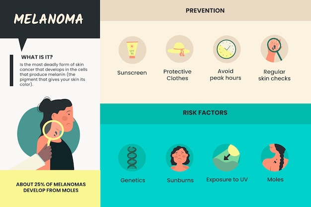 Free Vector hand drawn flat design melanoma infographic