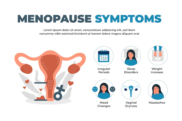 Hand drawn flat design menopause infographic