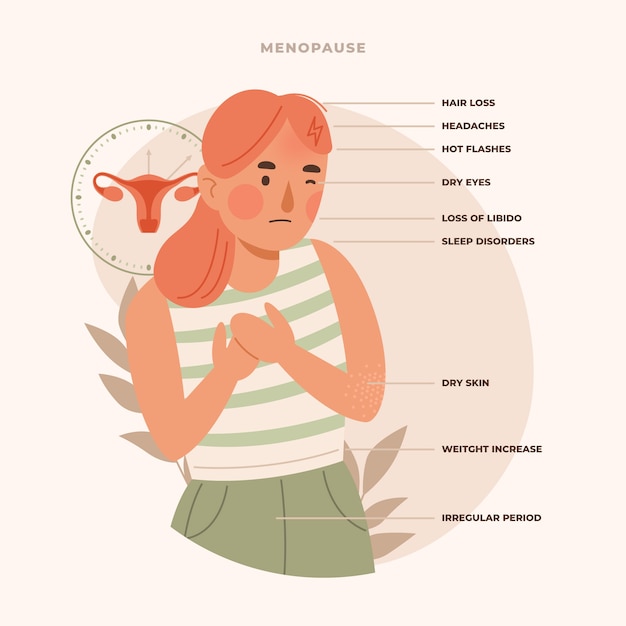 Hand drawn flat design menopause infographic