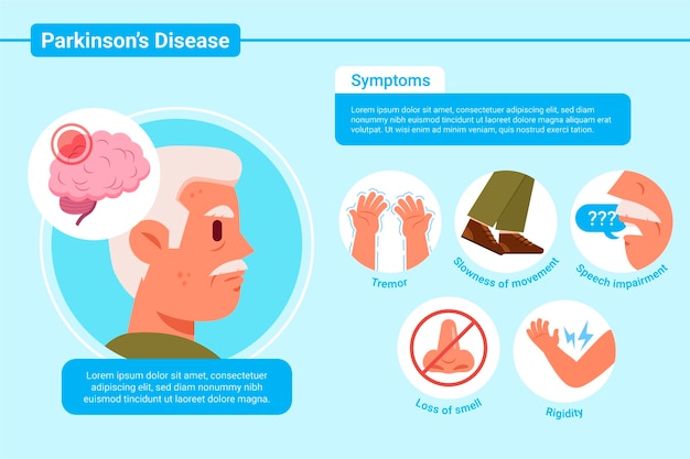 Hand drawn flat design parkinson infographic