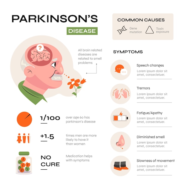 Hand drawn flat design parkinson infographic