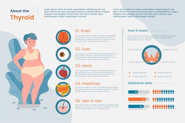 Free Vector hand drawn flat design thyroid infographic