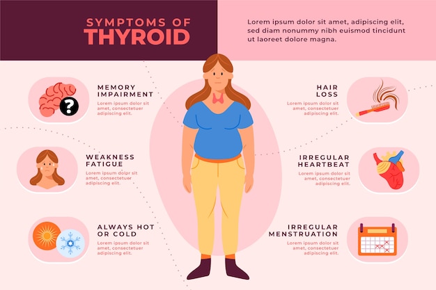 Free Vector hand drawn flat design thyroid infographic