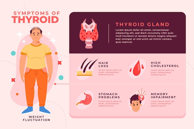 Free Vector hand drawn flat design thyroid infographic