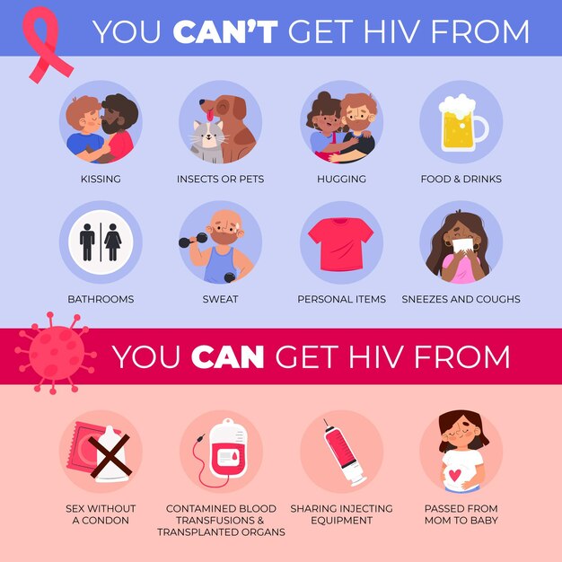 Hand drawn flat hiv infographic template