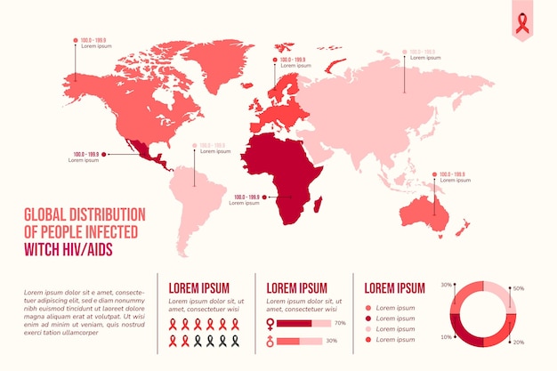 Hand drawn flat hiv infographic template