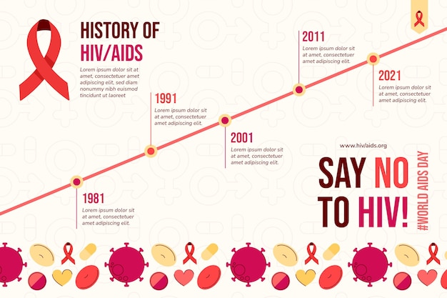 Hand drawn flat hiv infographic template