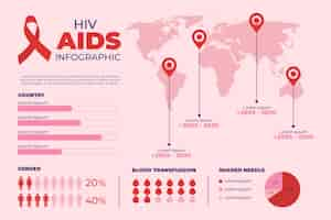 Free vector hand drawn flat hiv infographic template