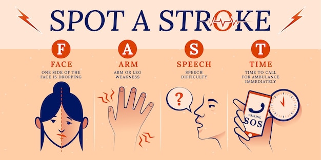 Hand drawn flat world stroke day symptoms illustration