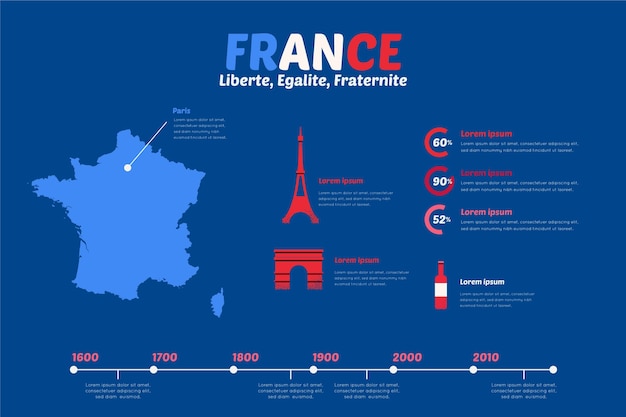 Free Vector hand drawn france map infographic