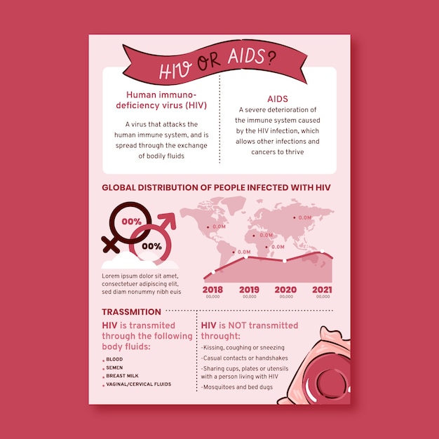 Hand drawn hiv infographic template