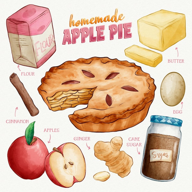 Hand drawn homemade apple pie recipe