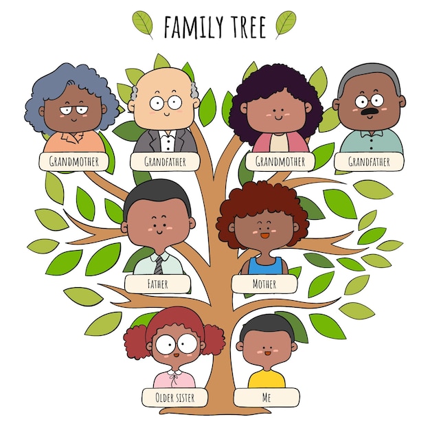 Free vector hand drawn illustrated family tree