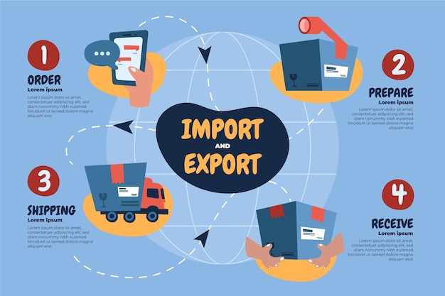 Hand drawn import and export graphics