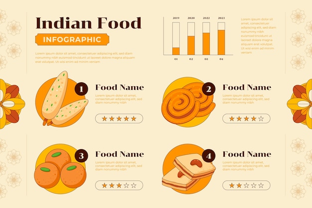 Hand drawn indian restaurant infographic